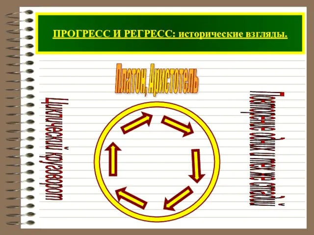 ПРОГРЕСС И РЕГРЕСС: исторические взгляды. Платон, Аристотель Циклический круговорот Повторение одних и тех же стадий