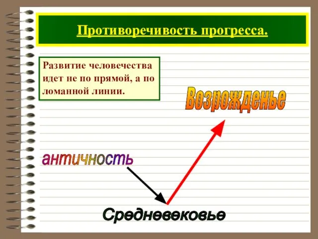 Противоречивость прогресса. античность Развитие человечества идет не по прямой, а по ломанной линии.