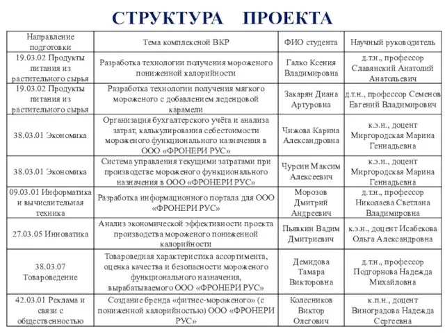 СТРУКТУРА ПРОЕКТА