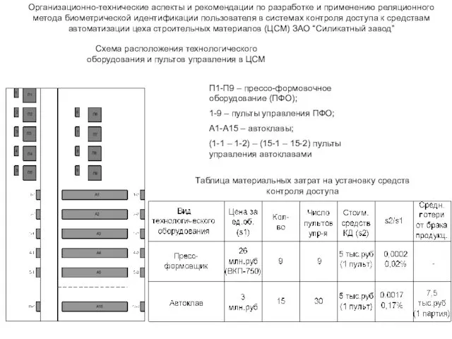 Организационно-технические аспекты и рекомендации по разработке и применению реляционного метода биометрической