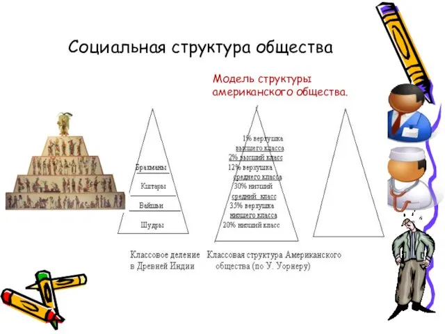 Социальная структура общества Модель структуры американского общества.