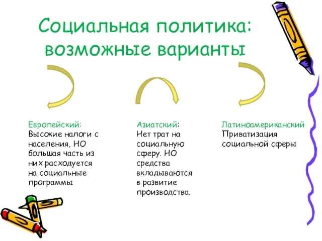 Социальная политика: возможные варианты Европейский: Высокие налоги с населения, НО большая