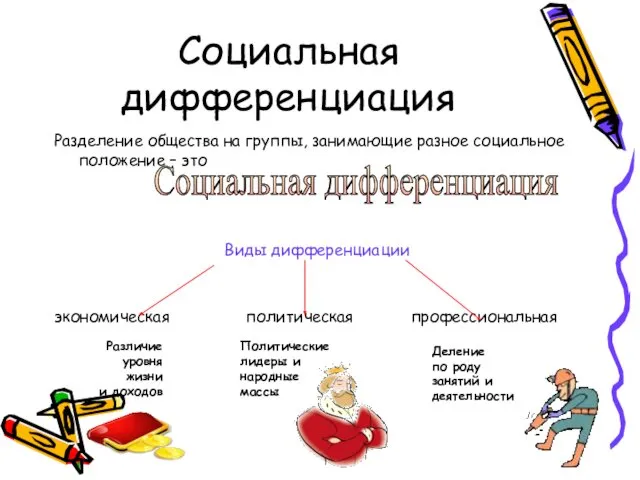 Социальная дифференциация Разделение общества на группы, занимающие разное социальное положение –