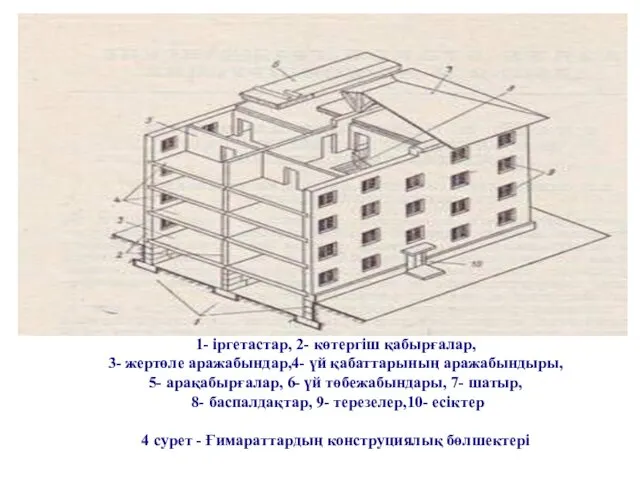 1- іргетастар, 2- көтергіш қабырғалар, 3- жертөле аражабындар,4- үй қабаттарының аражабындыры,