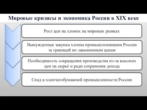 Мировые кризисы и экономика России в XIX веке Рост цен на