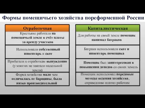 Формы помещичьего хозяйства пореформенной России Использовали собственный инвентарь и скот Крестьяне