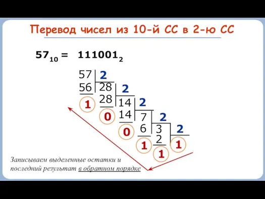 Перевод чисел из 10-й СС в 2-ю СС 1 5710 =