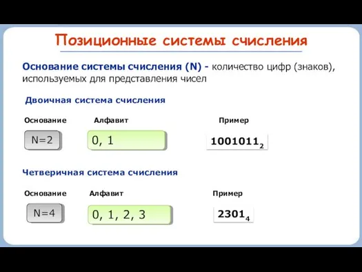 Позиционные системы счисления Основание системы счисления (N) - количество цифр (знаков),