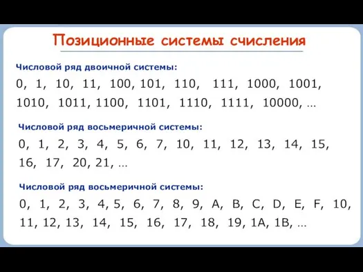 Позиционные системы счисления Числовой ряд двоичной системы: 0, 1, 10, 11,