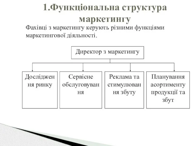 1.Функціональна структура маркетингу Фахівці з маркетингу керують різними функціями маркетингової діяльності.