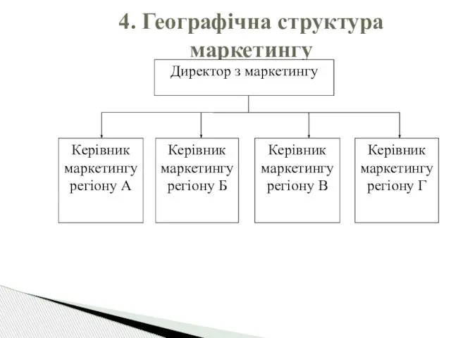 4. Географічна структура маркетингу