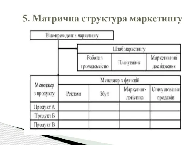 5. Матрична структура маркетингу