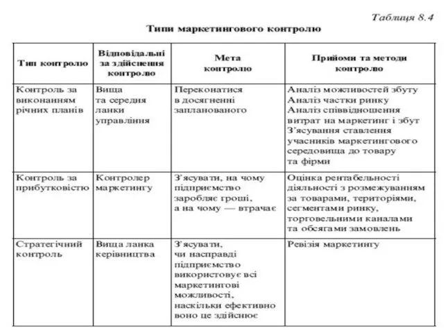 Переваги контролю сторонніх організацій: об'єктивність, неупередженість, великі знання і досвід, подолання