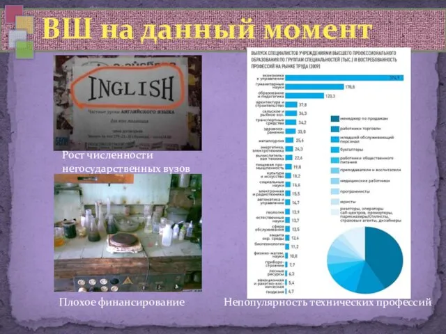 Рост численности негосударственных вузов Плохое финансирование ВШ на данный момент Непопулярность технических профессий