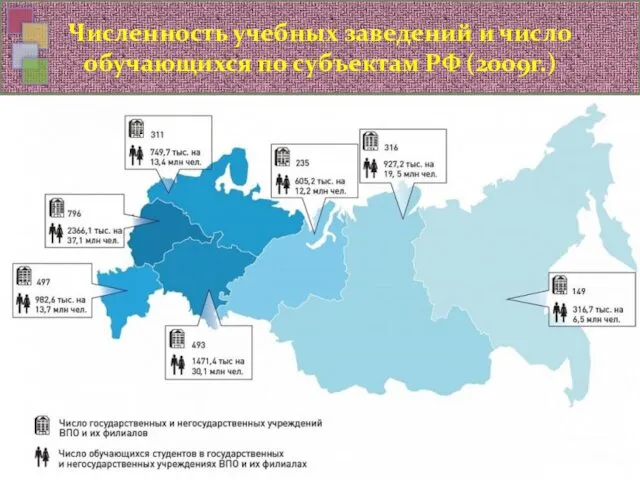 Численность учебных заведений и число обучающихся по субъектам РФ (2009г.)