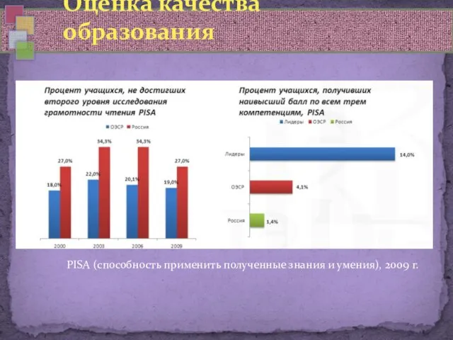 Оценка качества образования PISA (способность применить полученные знания и умения), 2009 г.