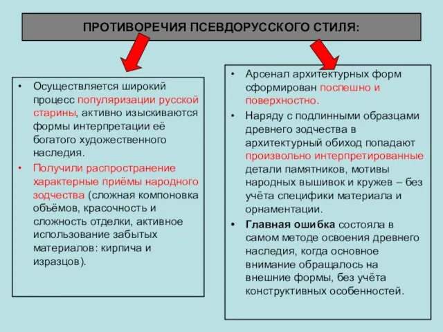 ПРОТИВОРЕЧИЯ ПСЕВДОРУССКОГО СТИЛЯ: Осуществляется широкий процесс популяризации русской старины, активно изыскиваются