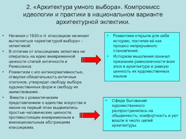 2. «Архитектура умного выбора». Компромисс идеологии и практики в национальном варианте