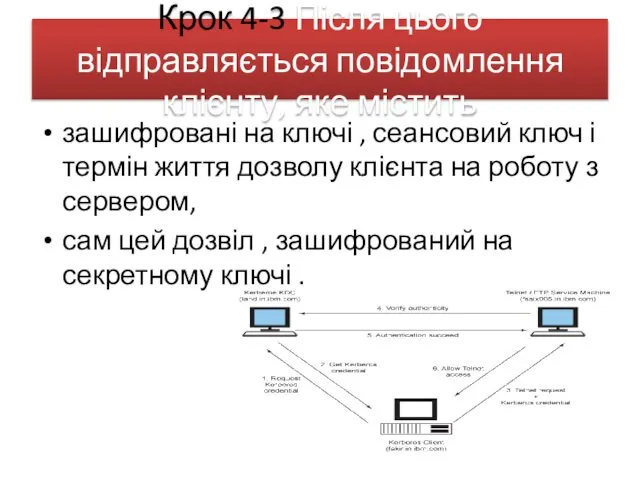 Крок 4-3 Після цього відправляється повідомлення клієнту, яке містить зашифровані на