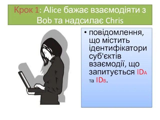 Крок 1: Аlice бажає взаємодіяти з Воb та надсилає Chris повідомлення,