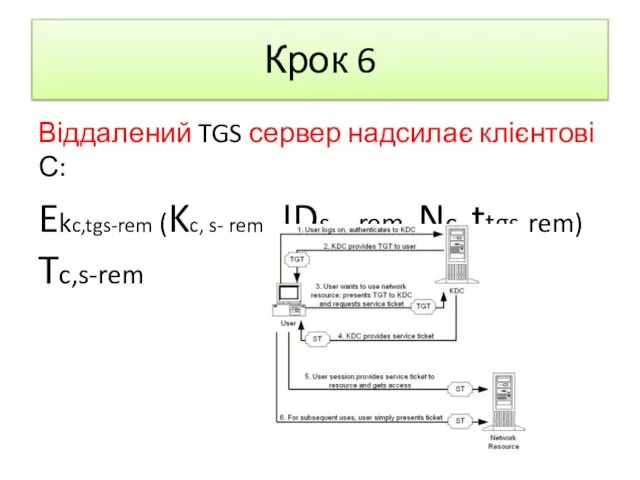 Крок 6 Віддалений TGS сервер надсилає клієнтові С: Ekc,tgs-rem (Kc, s-