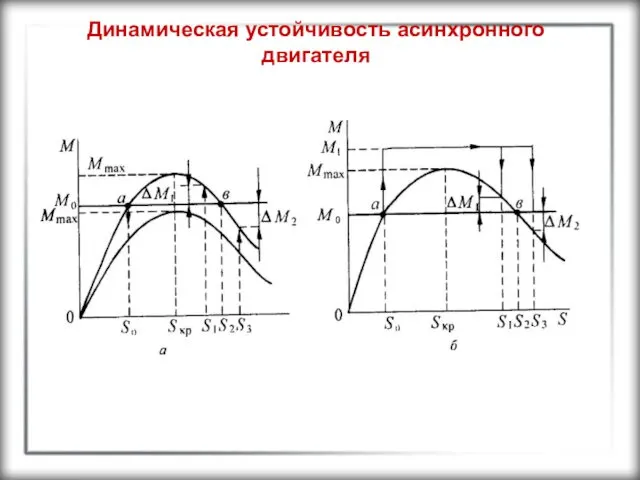 Динамическая устойчивость асинхронного двигателя