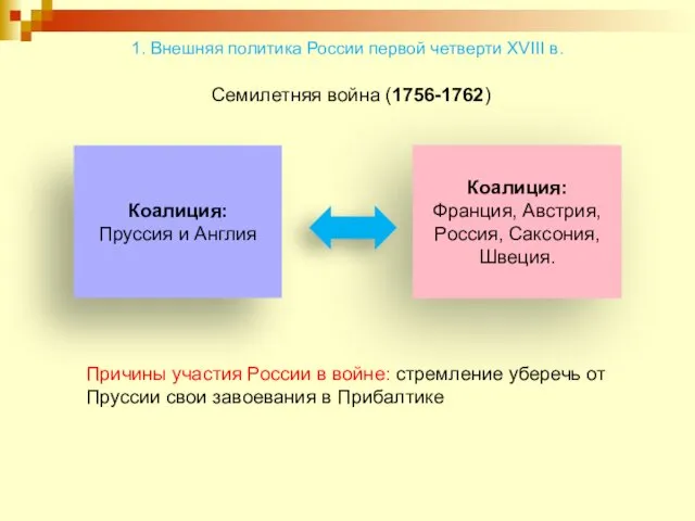 Семилетняя война (1756-1762) 1. Внешняя политика России первой четверти XVIII в.