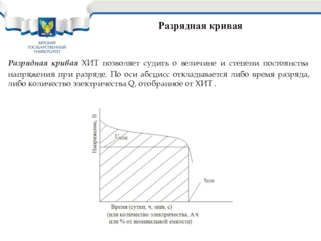 Разрядная кривая Разрядная кривая ХИТ позволяет судить о величине и степени