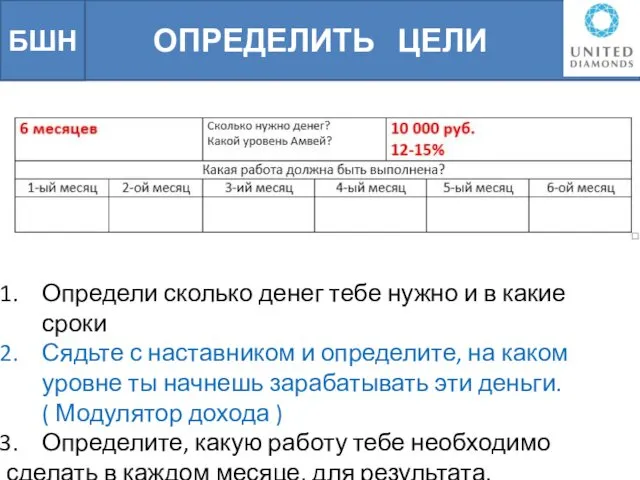 ОПРЕДЕЛИТЬ ЦЕЛИ БШН Определи сколько денег тебе нужно и в какие