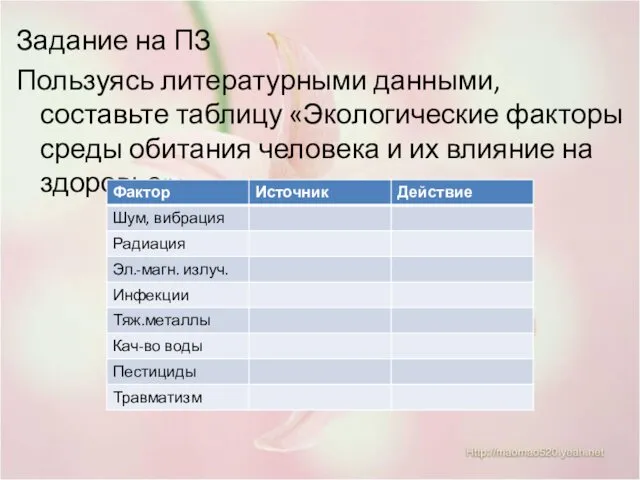 Задание на ПЗ Пользуясь литературными данными, составьте таблицу «Экологические факторы среды