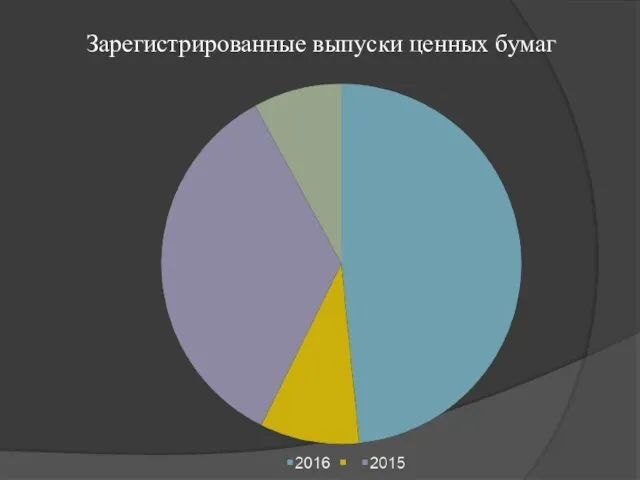 Зарегистрированные выпуски ценных бумаг