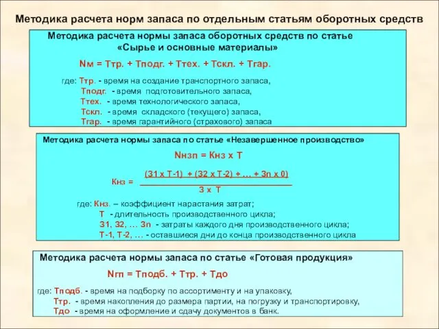 Методика расчета норм запаса по отдельным статьям оборотных средств Методика расчета