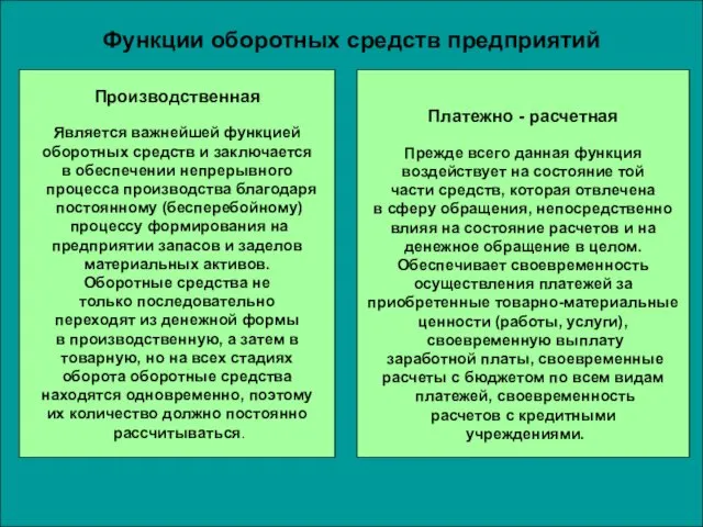 Функции оборотных средств предприятий Производственная Является важнейшей функцией оборотных средств и