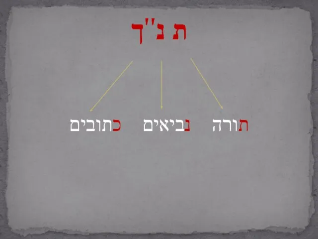 תורה נביאים כתובים ת נ''ך