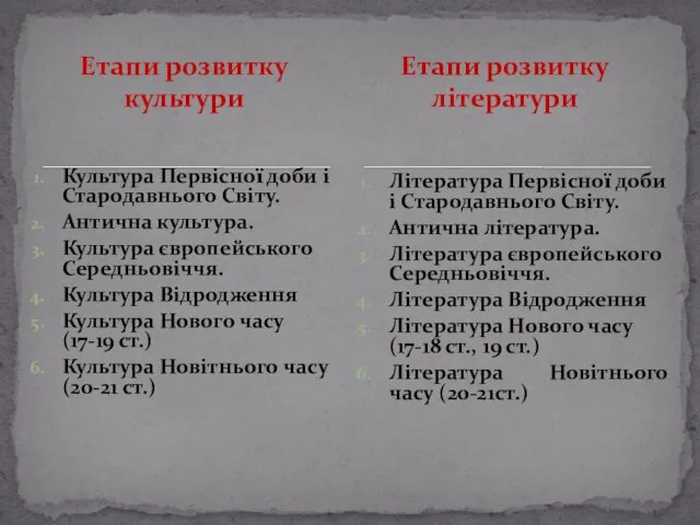 Етапи розвитку культури Культура Первісної доби і Стародавнього Світу. Антична культура.