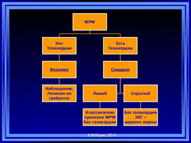 А.М.Борис, 2014