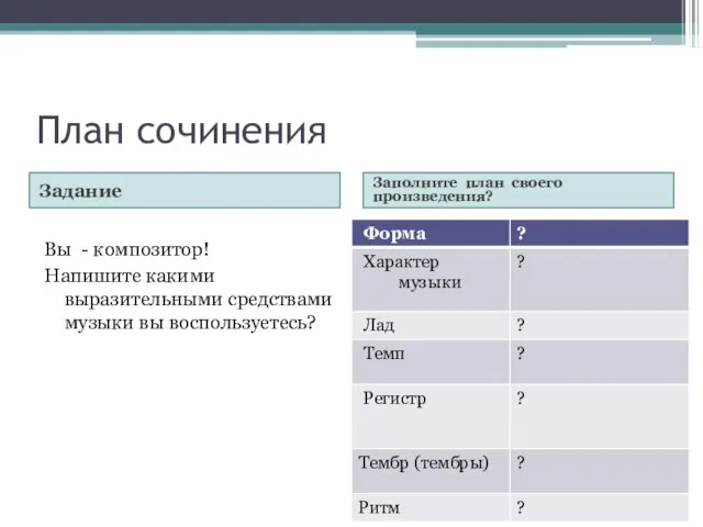 План сочинения Задание Заполните план своего произведения? Вы - композитор! Напишите