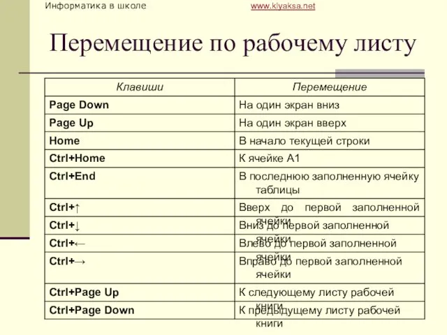 Перемещение по рабочему листу