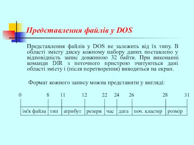 Представлення файлів у DOS Представлення файлів у DOS не залежить від