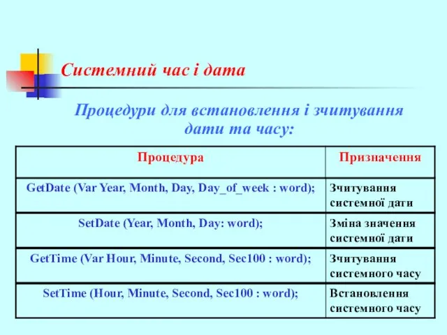 Системний час і дата Процедури для встановлення і зчитування дати та часу: