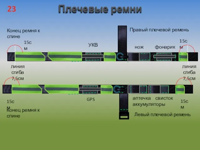 Плечевые ремни 15см линия сгиба 7,5см линия сгиба 7,5см 15см Правый