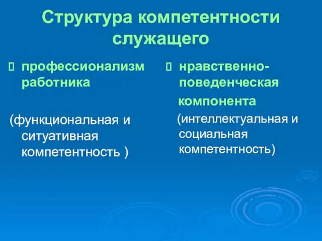 Структура компетентности служащего профессионализм работника (функциональная и ситуативная компетентность ) нравственно-поведенческая компонента (интеллектуальная и социальная компетентность)