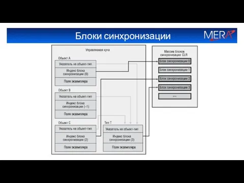 Блоки синхронизации