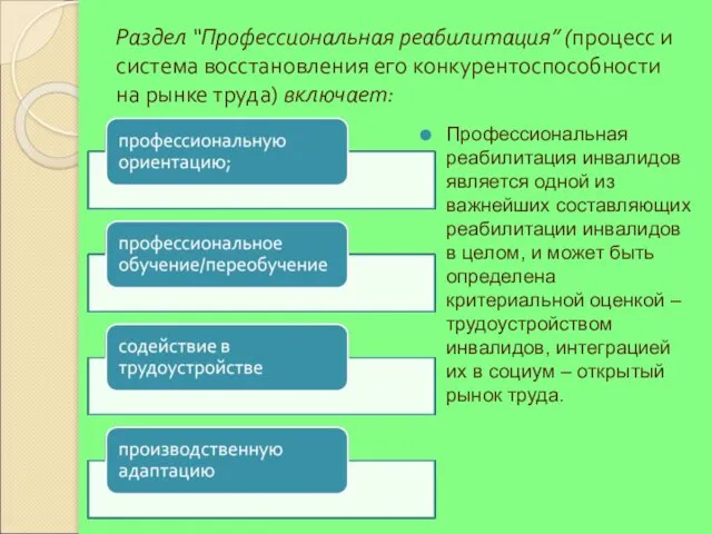 Раздел “Профессиональная реабилитация” (процесс и система восстановления его конкурентоспособности на рынке