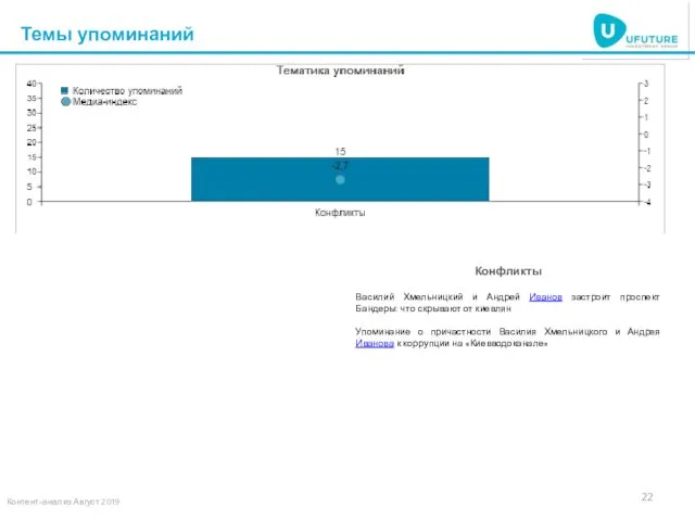 Темы упоминаний Конфликты Василий Хмельницкий и Андрей Иванов застроит проспект Бандеры: