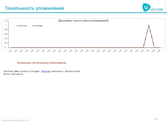 Тональность упоминаний Контент-анализ Август 2019 Основные негативные упоминания Василия Хмельницкого и