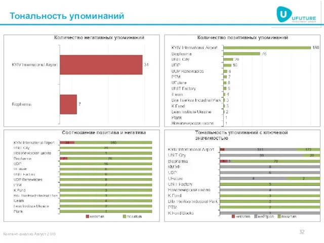 Тональность упоминаний Контент-анализ Август 2019