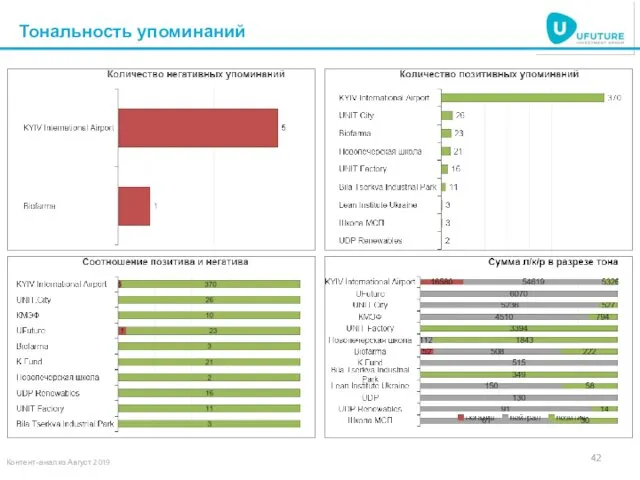 Тональность упоминаний Контент-анализ Август 2019