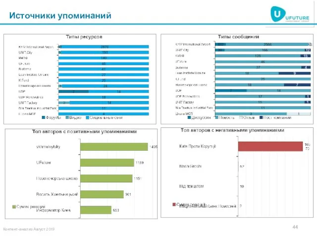 Источники упоминаний Контент-анализ Август 2019