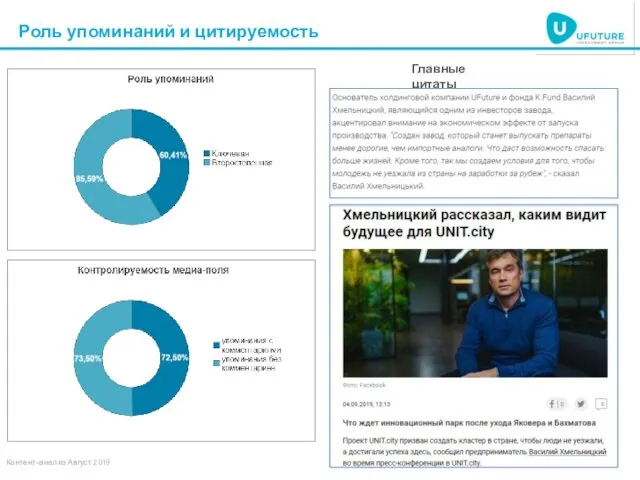 Роль упоминаний и цитируемость Главные цитаты Контент-анализ Август 2019